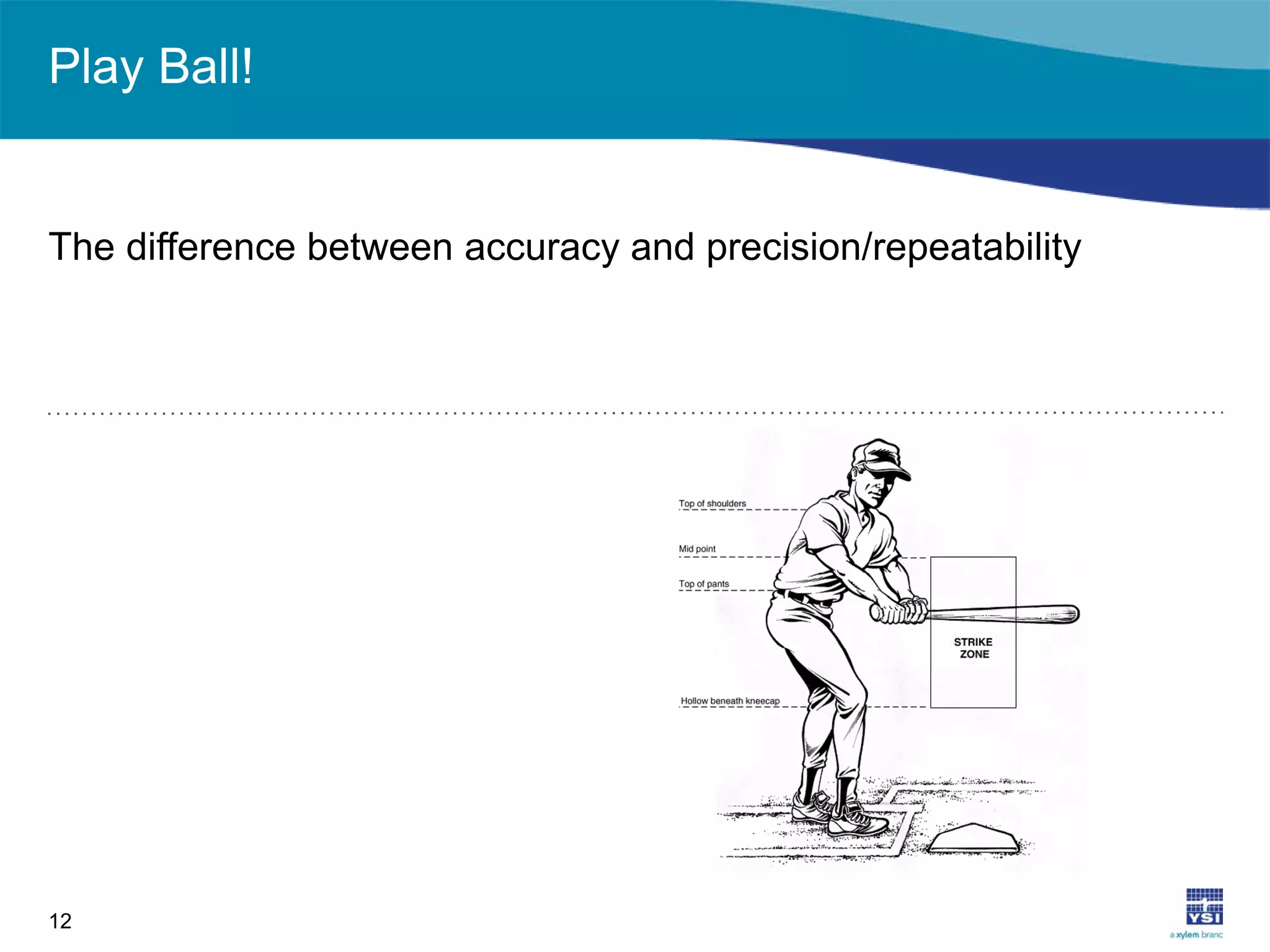 Play Ball!
12
The difference between accuracy and precision/repeatability
 