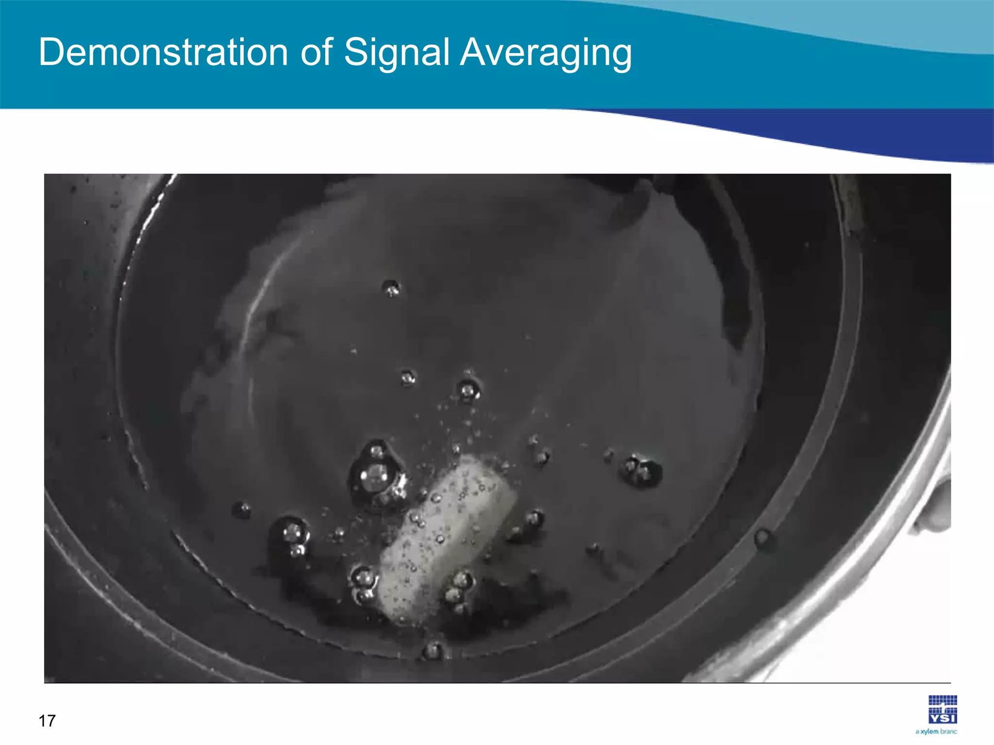 Demonstration of Signal Averaging
17
 