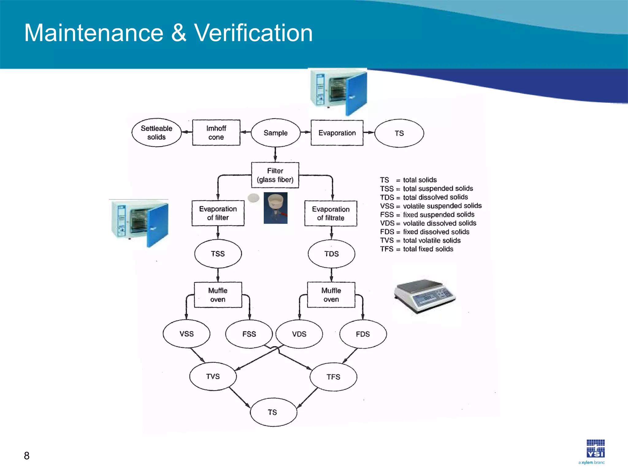 Maintenance & Verification
8
 