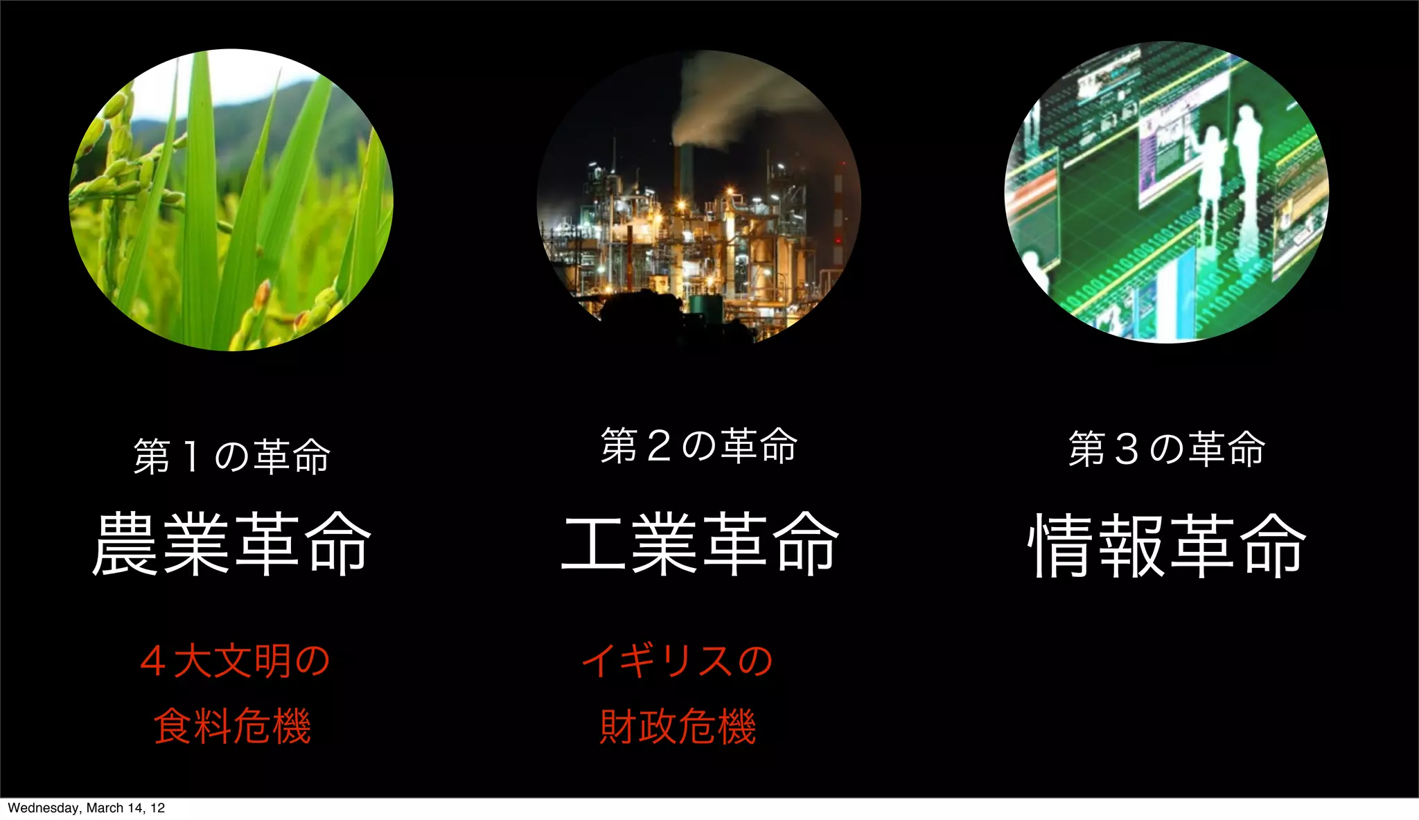 第１の革命     第２の革命   第３の革命

           農業革命             工業革命    情報革命
                  ４大文明の     イギリスの
                     食料危機   財政危機
Wednesday, March 14, 12
 