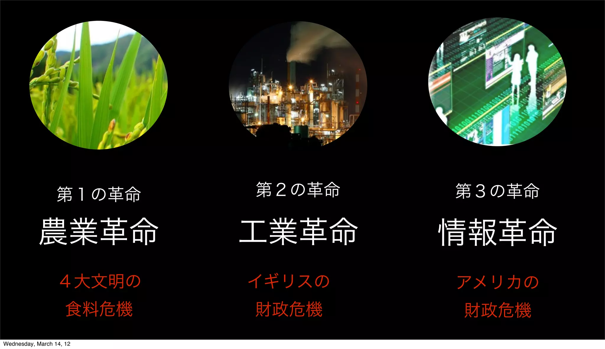 第１の革命     第２の革命   第３の革命

           農業革命             工業革命    情報革命
                  ４大文明の     イギリスの   アメリカの
                     食料危機   財政危機    財政危機
Wednesday, March 14, 12
 