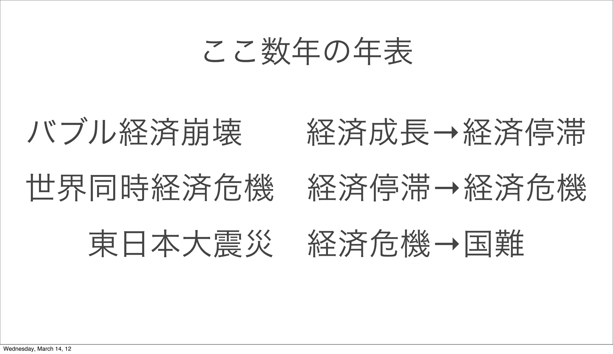 ここ数年の年表

       バブル経済崩壊  経済成長→経済停滞
       世界同時経済危機 経済停滞→経済危機
                          東日本大震災 経済危機→国難


Wednesday, March 14, 12
 