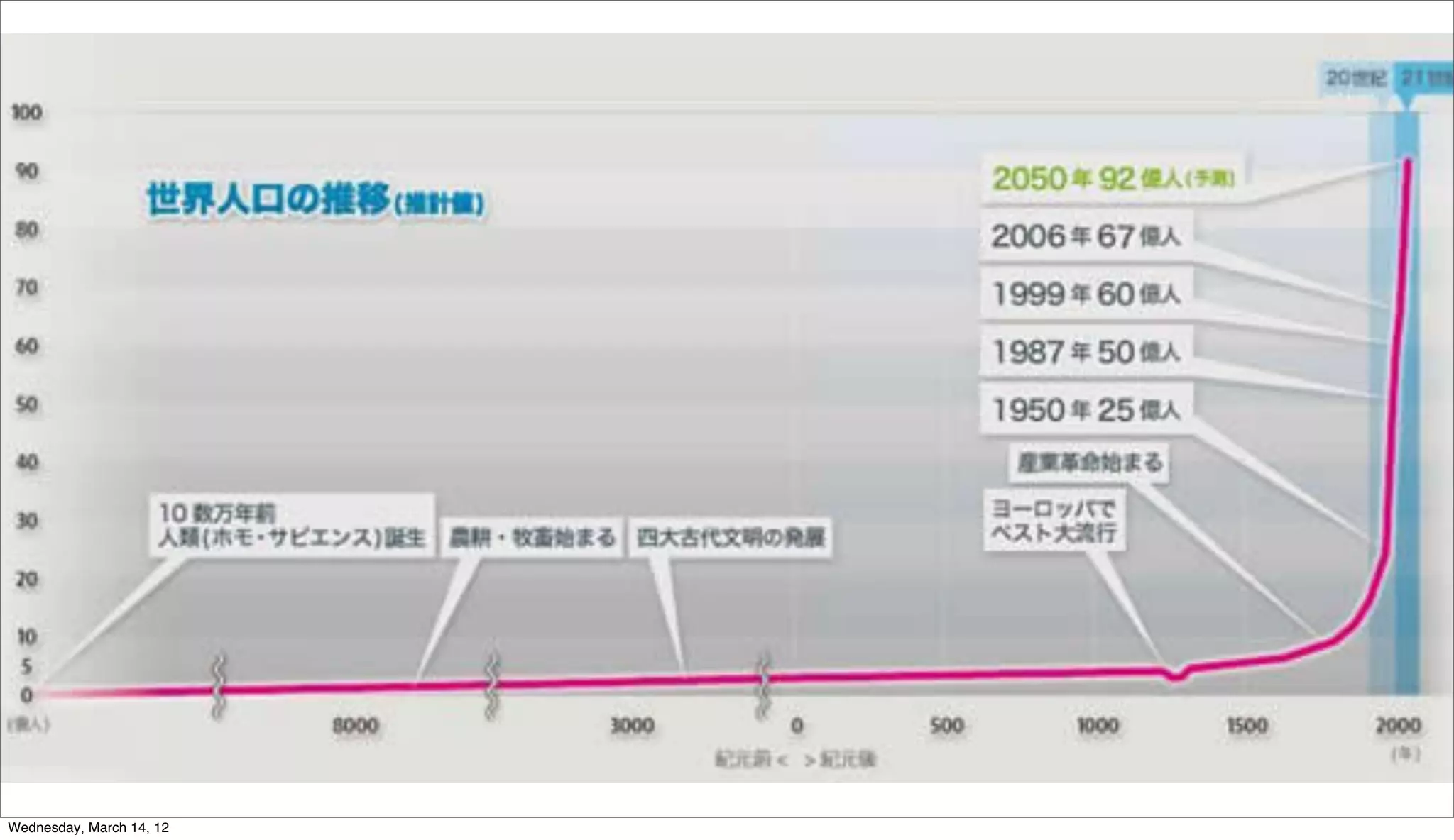 Wednesday, March 14, 12
 