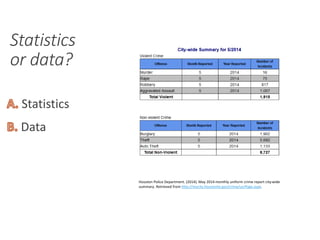 Statistics
or data?
Data
Statistics
Houston Police Department. (2014). May 2014 monthly uniform crime report city-wide
summary. Retrieved from http://mycity.houstontx.gov/crime/ucrPage.aspx.
 