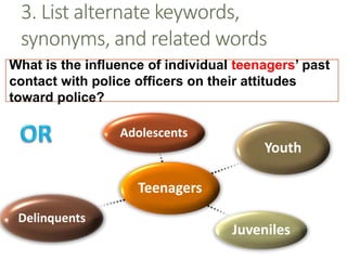 Teenagers
Adolescents
Youth
Juveniles
Delinquents
3. List alternate keywords,
synonyms, and related words
What is the influence of individual teenagers’ past
contact with police officers on their attitudes
toward police?
 