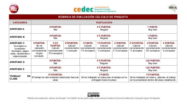 Calculo De Indemnizacion Y Finiquito Mapa Conceptual