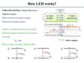 Led Recombination Light-emitting diodes | PDF