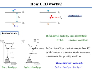 Light-emitting diodes | PDF