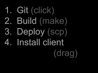 1.   Git (click)
2.   Build (make)
3.   Deploy (scp)
4.   Install client
                (drag)
 