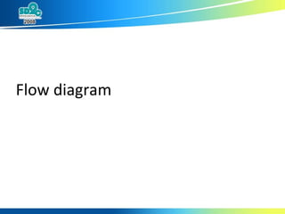 Flow diagram 