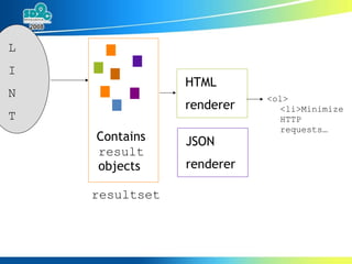 Contains result  objects L I N T resultset HTML renderer <ol> <li>Minimize HTTP requests… JSON renderer 