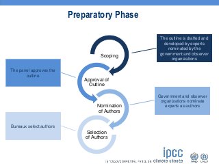 Preparatory Phase
Scoping
Approval of
Outline
Nomination
of Authors
Selection
of Authors
The outline is drafted and
develo...