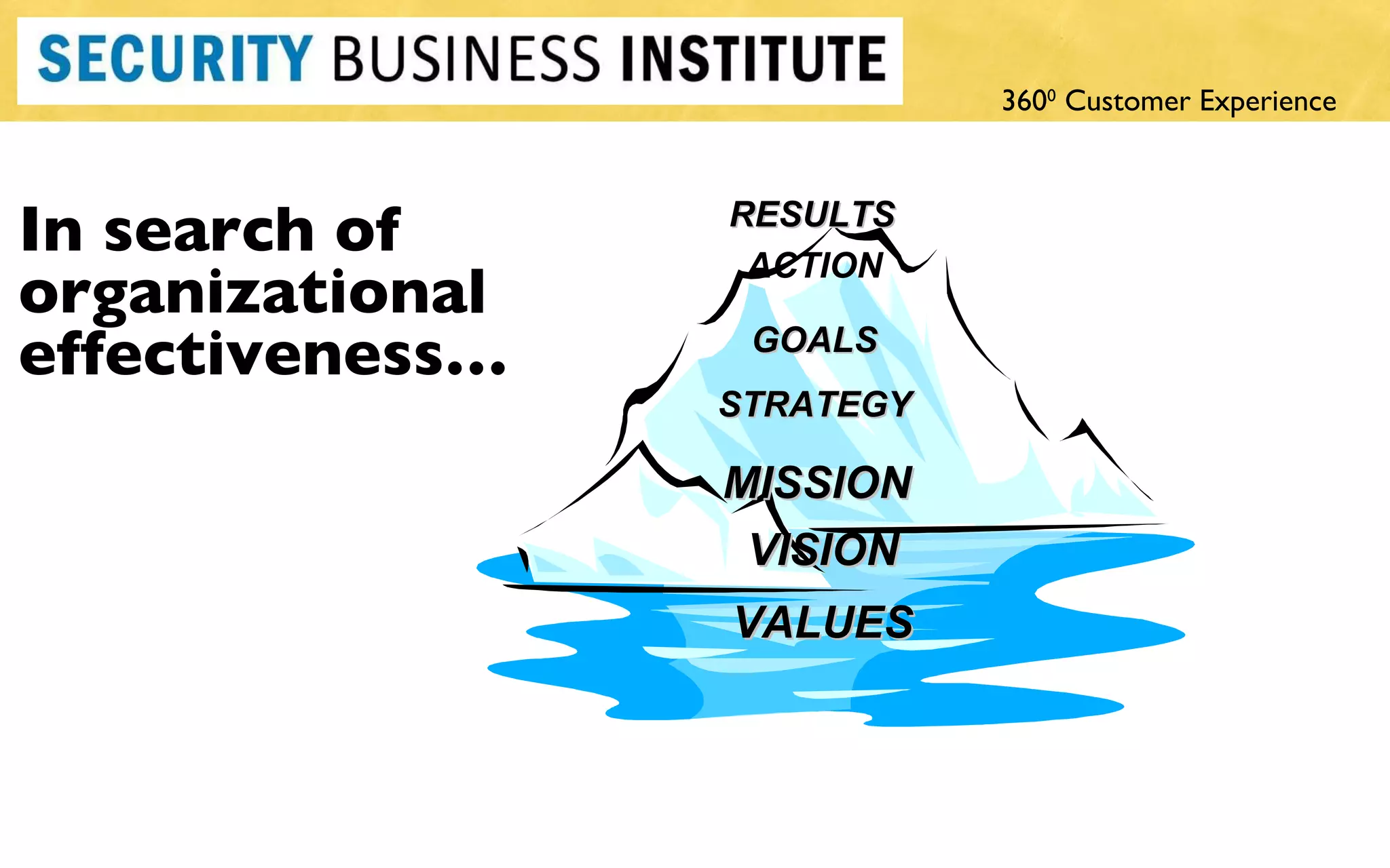 ACTION STRATEGY GOALS MISSION VISION VALUES In search of  organizational effectiveness… RESULTS 