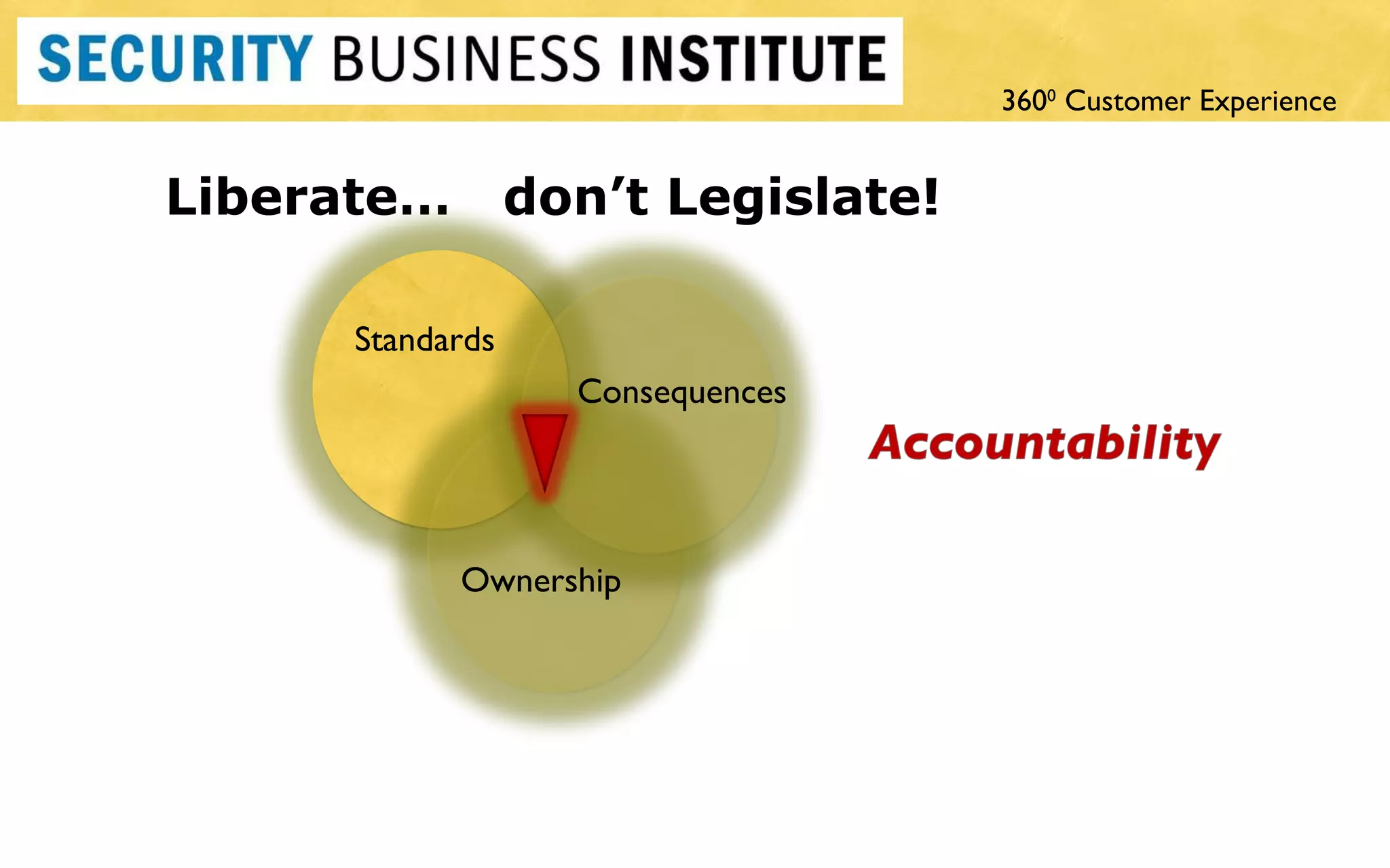 Liberate…  don ’t Legislate! Standards Ownership Consequences 