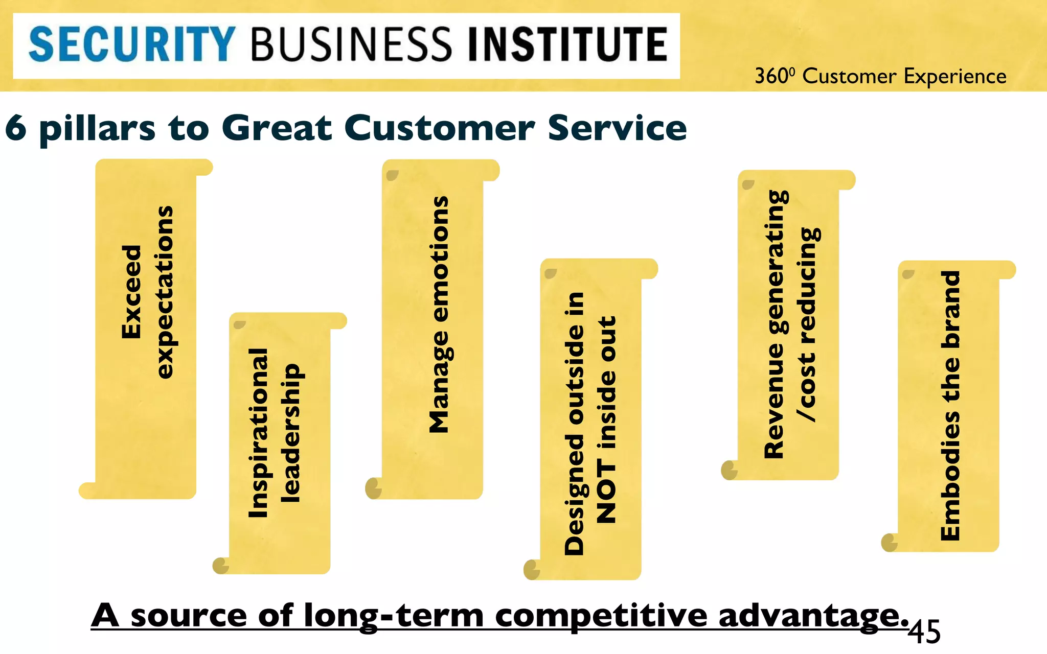 6 pillars to Great Customer Service A source of long-term competitive advantage. Exceed expectations Inspirational leadership Manage emotions  Designed outside in  NOT inside out Revenue generating /cost reducing Embodies the brand 