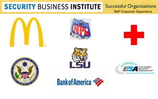 Successful Organizations 