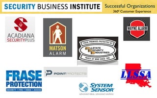 Successful Organizations 