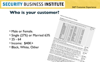 Who is your customer?   Male or Female.  Single (27%) or Married 63% 25 - 64 Income:  $40K+ Black, White, Other 