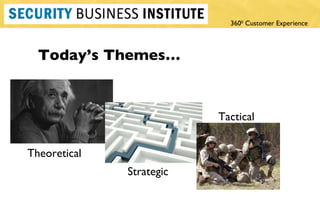 Today ’s Themes… Theoretical Strategic  Tactical  