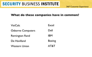 What do these companies have in common? VisiCalc Osborne Computers Remington Rand De Havilland Western Union Excel Dell IBM Boeing AT&T 