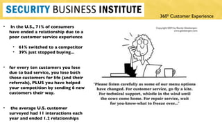 In the U.S., 71% of consumers have ended a relationship due to a poor customer service experience  61% switched to a competitor 39% just stopped buying... for every ten customers you lose due to bad service, you lose both those customers for life (and their referrals), PLUS you have helped your competition by sending 6 new customers their way. the average U.S. customer surveyed had 11 interactions each year and ended 1.2 relationships 