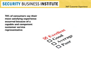 78% of consumers say their most satisfying experience occurred because of a capable and competent customer service representative 