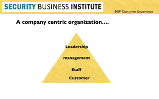 A company centric organization…. Customer Staff management Leadership 