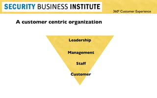 A customer centric organization Leadership Management Staff Customer 