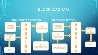 Wireless encryption & decryption in army applications.pptx
