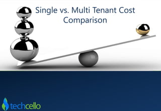 Single vs. Multi Tenant Cost
Comparison
 