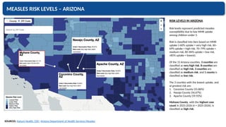 Enhanced Risk For Arizona YSPH VMOC Special Report - Measles - The Americas 1-25-2026 | PPTX