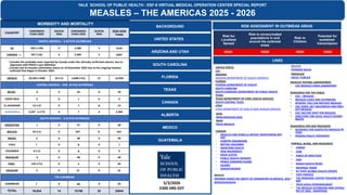 YSPH VMOC Special Report - Measles - The Americas 5-3-2026 | PPTX
