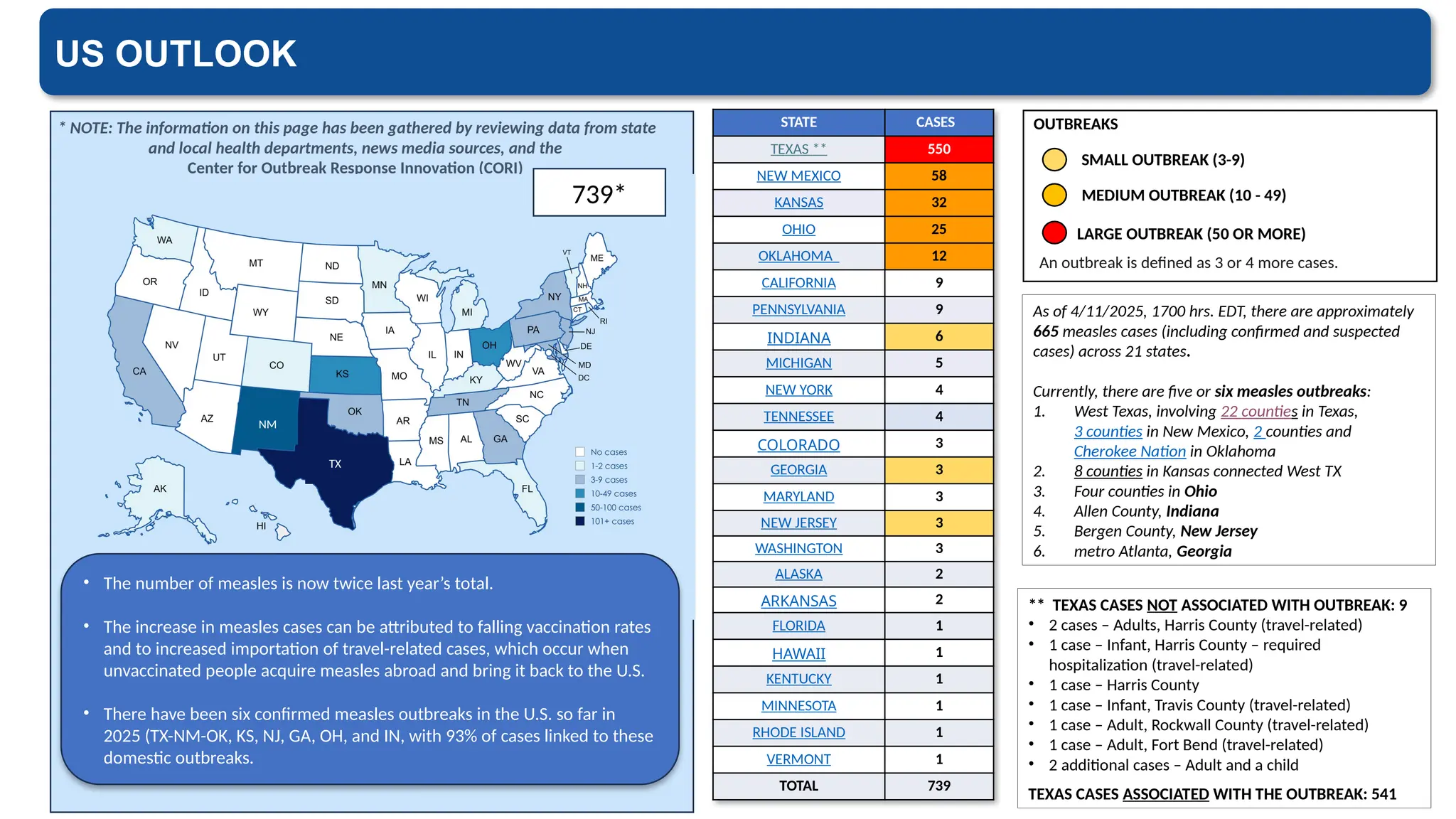 YSPH VMOC Special Report - Measles Outbreak Southwest US 4-12-2025 2300 ...