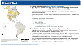 THE AMERICAS
On 4/28/2025, WHO published the Measles – Region of the Americas Report.
• As of 18 April 2025, the WHO Region of the Americas had reported 2,318 confirmed measles cases and
three deaths across six countries—an 11-fold increase from the same period in 2024.
• Most cases involve unvaccinated individuals aged 1–29 or with unknown vaccination status, with many
linked to international travel.
• Global under-vaccination, including 22 million children missing their first measles dose in 2023, has fueled
the resurgence.
• The cases have been reported from six countries:
‒ Argentina (n= 21 cases)
‒ Belize (n= 2 cases)
‒ Brazil (n= 5 cases)
‒ Canada [1]
(n=1069 cases)
‒ Mexico [2]
(n= 421 cases including one death
‒ United States of America [3]
(n=800 cases, including two deaths).
The overall risk of measles in the Americas Region is considered high due to several factors:
• Ongoing virus circulation from imported cases has led to outbreaks with extended transmission chains,
secondary cases, and virus spread to new areas and countries in 2025.
• Suboptimal vaccination coverage persists across the region. In 2023, only 28.6% of countries achieved over
95% coverage for the first MMR dose (MMR1), and just 16.7% for the second dose (MMR2). Regional
coverage was 87% for MMR1 and 76% for MMR2. Data for 2024 is still being consolidated.
• An increasing number of susceptible individuals due to continued low coverage, driven by factors like the
COVID-19 pandemic, vaccine hesitancy, and limited access to healthcare, especially among vulnerable
groups such as migrants, displaced persons, and Indigenous populations.
World Health Organization (28 April 2025). Disease Outbreak News; Measles in the Region of the Americas
 