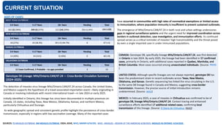 CURRENT SITUATION
AGES OF CASES:
SOURCES: TX MEASLES OUTBREAK, NM MEASLES OUTBREAK, OSDH, KDHE, WHO, MMWR 4/24/205, WHO - MEASLES – REGION OF THE AMERICAS 4/28/2025, MEASLES IN ONTARIO 4/24/2025
WEST TEXAS OUTBREAK
0-4 Years 5-17 Years 18+ Years Pending Total
202 (2) (30%) 249 (3) (37%) 212 (14) (29%) 25(+1) (4%) 688 (+20)
NEW MEXICO OUTBREAK
0-4 Years 5-17 Years 18+ Years Pending Total
18 (27%) 19 (28.3%) 30 (+2) (44.7%) 0 67 (+2)
KANSAS OUTBREAK
0-4 Years 5-17 Years 18+ Years Pending Total
14 (30%) 24 (51%) 8 (19%) 0 46 (+9)
OKLAHOMA OUTBREAK
0-4 Years 5-17 Years 18+ Years Pending Total
12 Cases Confirmed, 3 Probable – no ages provided 3 15
The detection of measles virus lineage MVs/Ontario.CAN/47.24 across Canada, the United States,
and Mexico supports the hypothesis of a travel-associated importation event—likely originating in
Canada or involving individuals with recent international travel—in late 2024 or early 2025.
Initially identified in Ontario, this lineage has since been documented in multiple provinces on
Canada, US states, including Texas, New Mexico, Oklahoma, Kansas, and northern Mexico,
particularly Chihuahua and Durango.
Its wide geographic spread and consistent genetic profile highlight the persistence of cross-border
transmission, especially in regions with low vaccination coverage. Many of the reported cases
Genotype D8 Lineage: MVs/Ontario.CAN/47.24 — Cross-Border Circulation Summary
(2024–2025)
CANADA: Genotype D8, specifically lineage MVs/Ontario.CAN/47.24, was first detected
in Ontario in late 2024. By early 2025, the lineage had been identified in 57 confirmed
cases, primarily in Ontario, with additional cases reported in Quebec, Manitoba, and
British Columbia. Most cases occurred among unvaccinated individuals. (Source: PAHO
)
UNITED STATES: Although specific lineages are not always reported, genotype D8 has
been the predominant strain in recent outbreaks across Texas, New Mexico,
Oklahoma, and Kansas. Genetic sequencing has linked the virus circulating in the U.S.
to the same D8 lineage found in Canada and Mexico, suggesting cross-border
transmission. However, the precise source of initial introduction remains
undetermined. (Source: WHO)
MEXICO: In February 2025, a case of measles in Chihuahua was confirmed to be of
genotype D8, lineage MVs/Ontario.CAN/47.24. Contact tracing and enhanced
surveillance efforts identified 17 additional related cases, confirming local
transmission of this lineage. (Source: El Diario de Chihuahua, PAHO)
have occurred in communities with high rates of nonmedical exemptions or limited access
to immunization, where population immunity is insufficient to prevent sustained outbreaks.
The emergence of MVs/Ontario.CAN/47.24 in both rural and urban settings underscores
gaps in regional surveillance systems and the urgent need for improved coordination across
borders in outbreak detection, case investigation, and immunization efforts. Its continued
spread serves as a critical reminder of measles’ high transmissibility and the threat posed
by even a single imported case in under immunized populations.
 