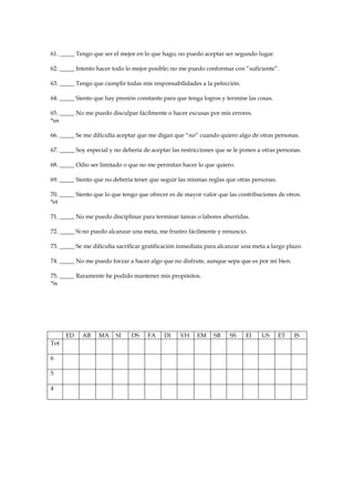 61. _____ Tengo que ser el mejor en lo que hago; no puedo aceptar ser segundo lugar.
62. _____ Intento hacer todo lo mejor posible; no me puedo conformar con “suficiente”.
63. _____ Tengo que cumplir todas mis responsabilidades a la pefección.
64. _____ Siento que hay presión constante para que tenga logros y termine las cosas.
65. _____ No me puedo disculpar fácilmente o hacer excusas por mis errores.
*us
66. _____ Se me dificulta aceptar que me digan que “no” cuando quiero algo de otras personas.
67. _____ Soy especial y no debería de aceptar las restricciones que se le ponen a otras personas.
68. _____ Odio ser limitado o que no me permitan hacer lo que quiero.
69. _____ Siento que no debería tener que seguir las mismas reglas que otras personas.
70. _____ Siento que lo que tengo que ofrecer es de mayor valor que las contribuciones de otros.
*et
71. _____ No me puedo disciplinar para terminar tareas o labores aburridas.
72. _____ Si no puedo alcanzar una meta, me frustro fácilmente y renuncio.
73. _____ Se me dificulta sacrificar gratificación inmediata para alcanzar una meta a largo plazo.
74. _____ No me puedo forzar a hacer algo que no disfrute, aunque sepa que es por mi bien.
75. _____ Raramente he podido mantener mis propósitos.
*is
ED AB MA SI DS FA DI VH EM SB SS EI US ET IS
Tot
6
5
4
 