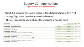 Supervision Application:
Open Source SCADA Implementation
• Watch-list showing the alarms that rose for all digital status at 17:47:10:
• Orange flags show that these are critical events.
• The user can either acknowledge these alarms or silence them
 