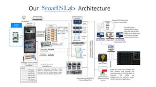 Our Architecture
ECS
 