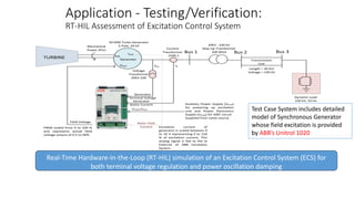 TURBINE
Mechanical
Power (Pm)
Pm
Vfield
Generator
Dynamic Load
230 kV, 50 Hz
Bus 1 Bus 2
Transmission
Line
Length = 20 Km
Voltage = 230 kV
Bus 3
20kV : 230 kV
Step Up Transformer
100 MVA
50 MW Turbo Generator
2-Pole, 20 kV
Voltage
Transformer
20kV:100
Field Voltage
Generator
Terminal Voltage
VAC
Current
Transformer
IB
1500:1
Generator
Stator Current
UPWR,UAUX
Auxiliary Power Supply (UAUX)
for powering up excitation
unit and Power Electronics
Supply (UPWR) for IGBT circuit
Supplied from same source
PWM scaled from 0 to 100 %
and represents actual field
voltage output of 0.5 to 99%
Ifield
Rotor Field
Current Excitation current of
generator is scaled between 9
to 10 V representing 0 to 150
% of excitation current. This
analog signal is fed to the Ie
External of ABB Excitation
System.
Real-Time Hardware-in-the-Loop (RT-HIL) simulation of an Excitation Control System (ECS) for
both terminal voltage regulation and power oscillation damping
Test Case System includes detailed
model of Synchronous Generator
whose field excitation is provided
by ABB’s Unitrol 1020
Application - Testing/Verification:
RT-HIL Assessment of Excitation Control System
 