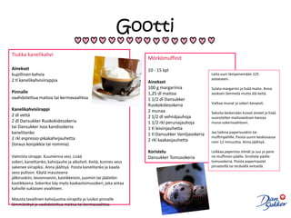 GoottiTiukka kanelikahviAineksetkupillinen kahvia2 tl kanelikahvisiirappiaPinnallevaahdotettua maitoa tai kermavaahtoaKanelikahvisiirappi2 dl vettä2 dl Dansukker Ruokokidesokeriatai Dansukker Isoa kandisokeriakanelitanko2 rkl espresso-pikakahvijauhetta(loraus konjakkia tai rommia) Valmista siirappi. Kuumenna vesi. Lisää sokeri, kanelitanko, kahvijauhe ja alkoholi. Keitä, kunnes seos sakenee siirapiksi. Anna jäähtyä. Poista kanelitanko ja kaada seos pulloon. Käytä mausteena jälkiruokiin, leivonnaisiin, kastikkeisiin, juomiin tai jäätelön kastikkeena. Sokeriksi käy myös kaakaotomusokeri, joka antaa kahville suklaisen vivahteen.Mausta tavallinen kahvijuoma siirapilla ja lusikoi pinnalle lämmitettyä ja vaahdotettua maitoa tai kermavaahtoa.Mörkömuffinit10 - 15 kpl Ainekset100 g margariinia1,25 dl maitoa1 1/2 dl DansukkerRuokokidesokeria2 munaa2 1/2 dl vehnäjauhoja1 1/2 rkl perunajauhoja1 tl leivinjauhetta1 tl Dansukker Vaniljasokeria2 rkl kaakaojauhettaKoristeluDansukker Tomusokeria Laita uuni lämpenemään 225 asteeseen.Sulata margariini ja lisää maito. Anna seoksen lämmetä mutta älä keitä.Vatkaa munat ja sokeri kevyesti.Sekoita keskenään kuivat aineet ja lisää vuorotellen maitoseoksen kanssa muna-sokerivaahtoon.Jaa taikina paperivuokiin tai muffinipellille. Paista uunin keskiosassa noin 12 minuuttia. Anna jäähtyä.Leikkaa paperista silmät ja suu ja pane ne muffinien päälle. Sirottele päälle tomusokeria. Poista paperinpalat pinseteillä tai terävällä veitsellä.