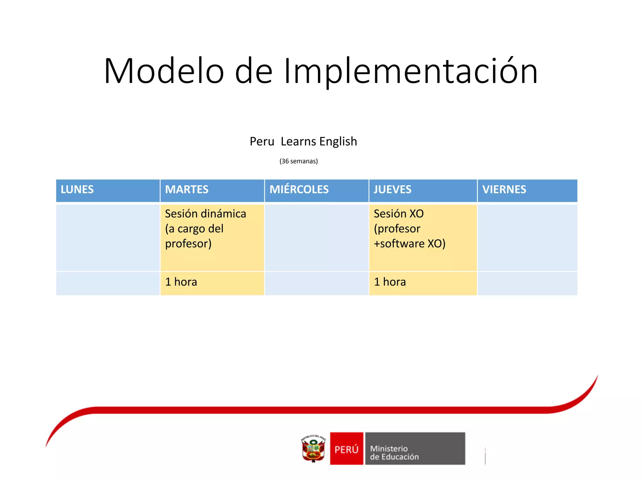 Modelo de Implementación
Peru Learns English
(36 semanas)
LUNES MARTES MIÉRCOLES JUEVES VIERNES
Sesión dinámica
(a cargo del
profesor)
Sesión XO
(profesor
+software XO)
1 hora 1 hora
 