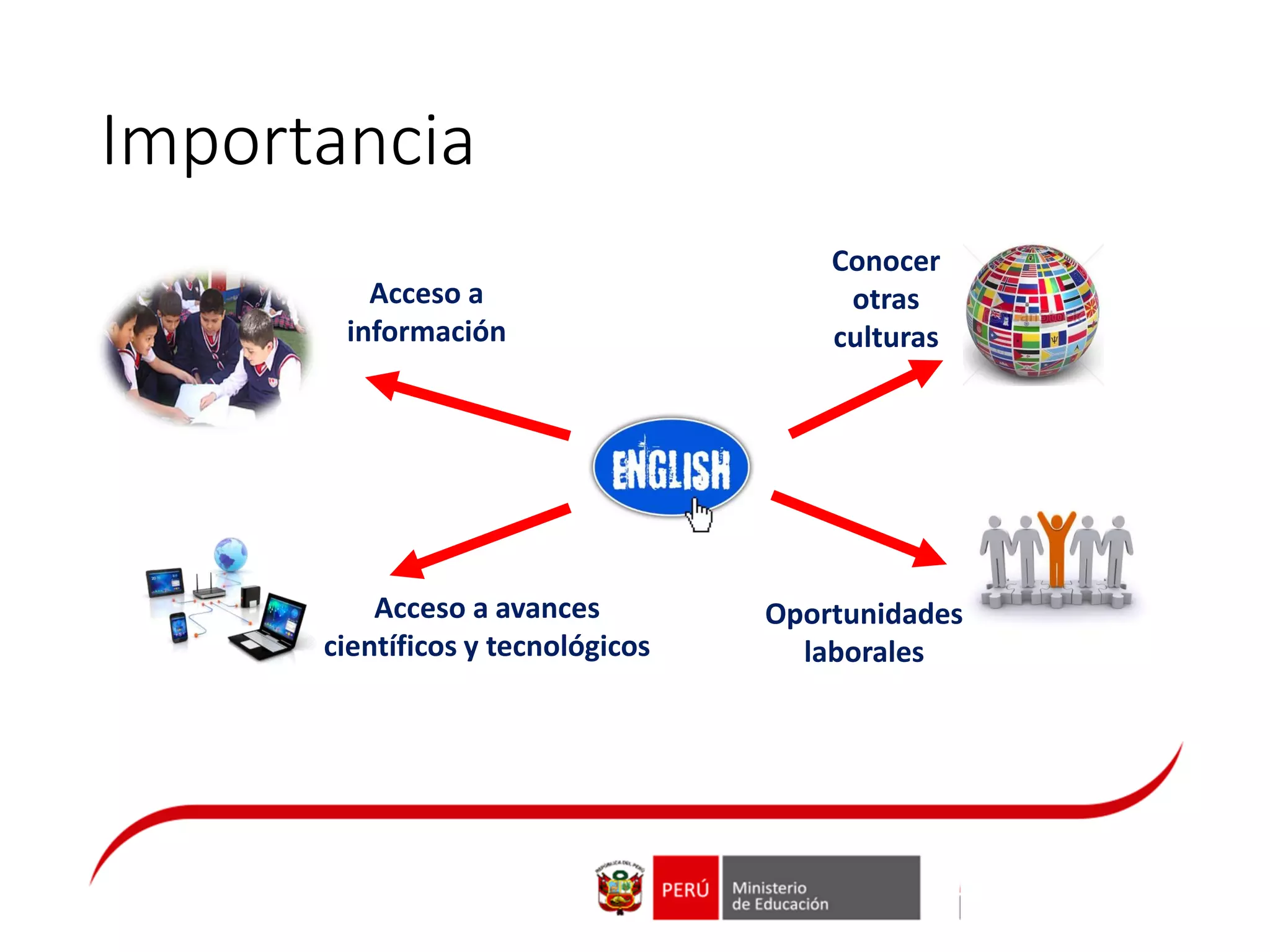 Importancia
Acceso a
información
Acceso a avances
científicos y tecnológicos
Conocer
otras
culturas
Oportunidades
laborales
 
