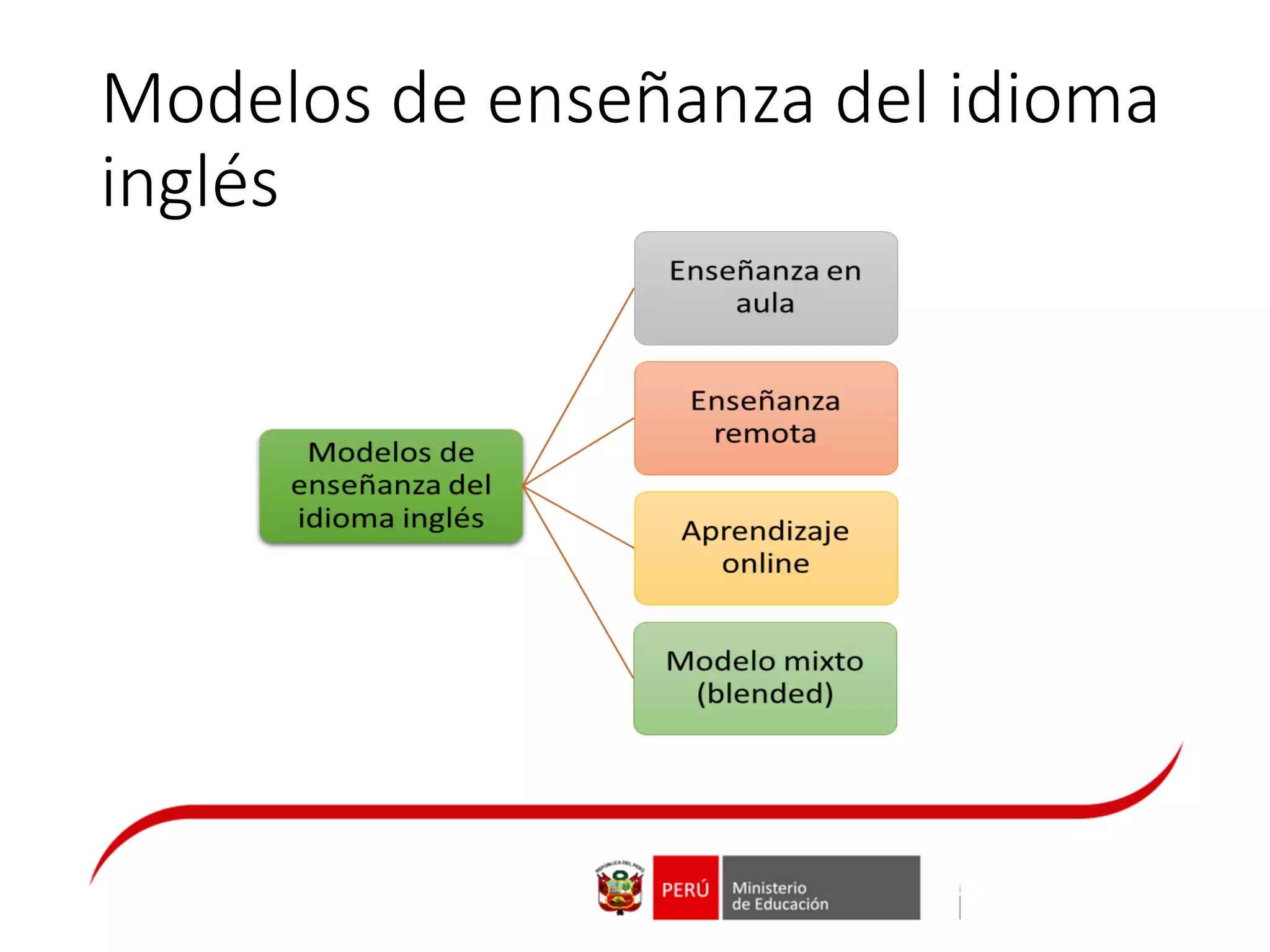 Modelos de enseñanza del idioma
inglés
 