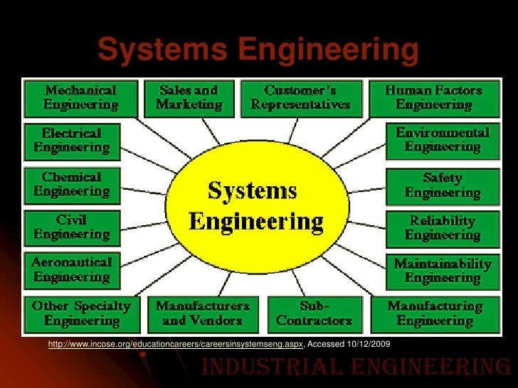 YSU Industrial Engineering Overview