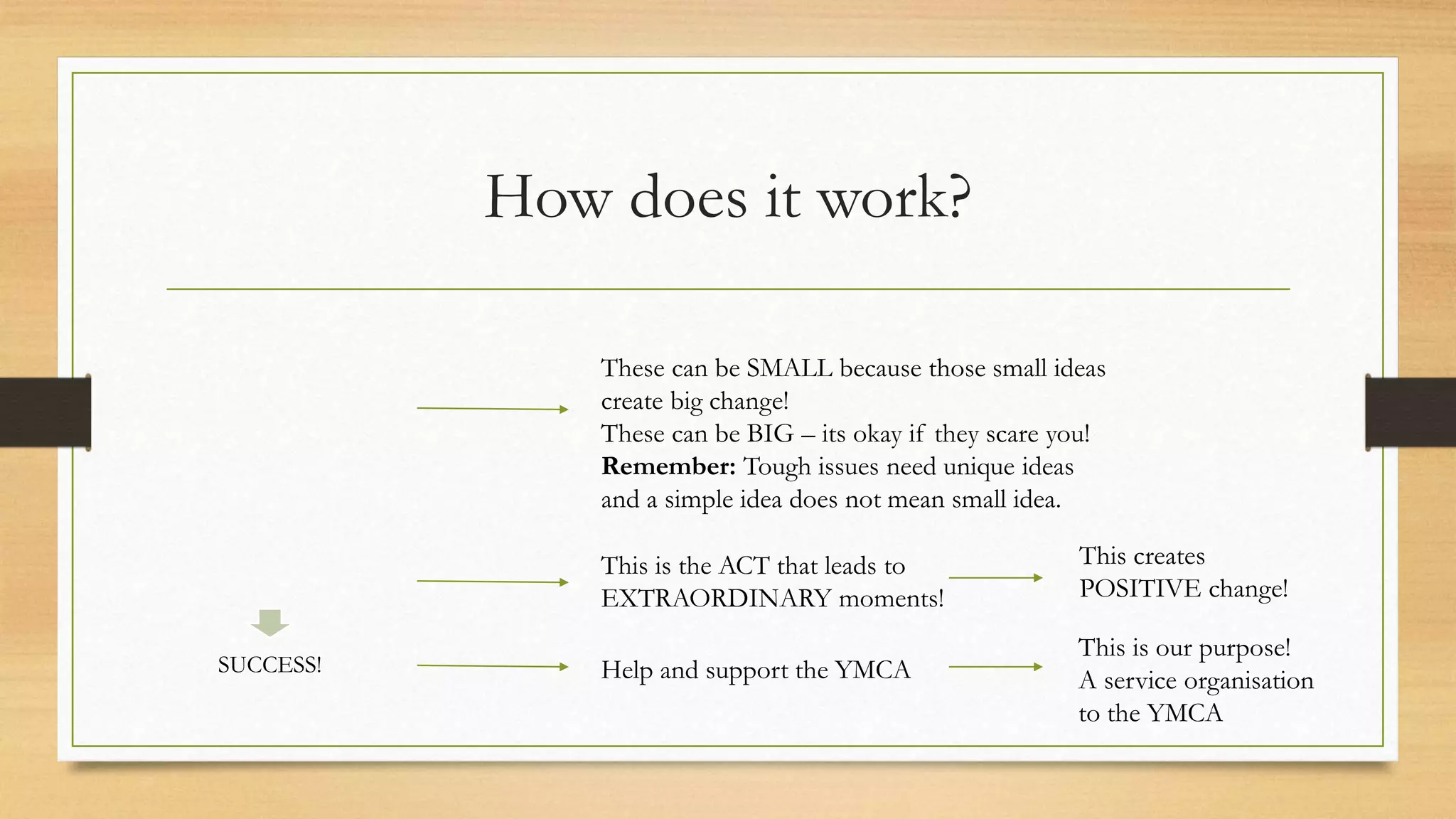 How does it work? 
SUCCESS! 
These can be SMALL because those small ideas 
create big change! 
These can be BIG – its okay if they scare you! 
Remember: Tough issues need unique ideas 
and a simple idea does not mean small idea. 
This is the ACT that leads to 
EXTRAORDINARY moments! 
Help and support the YMCA 
This creates 
POSITIVE change! 
This is our purpose! 
A service organisation 
to the YMCA 
 
