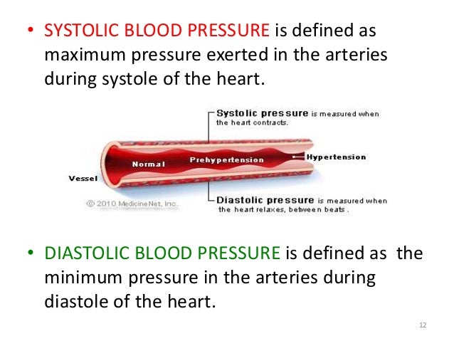 blood pressure definition