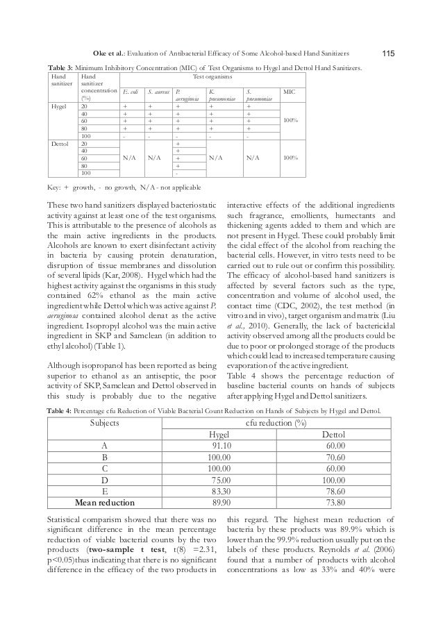 Evaluation Of Antibacterial Efficacy Of Some Alcohol Based Hand Sanit