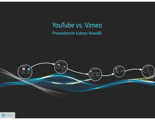 Youtube vs. Vimeo