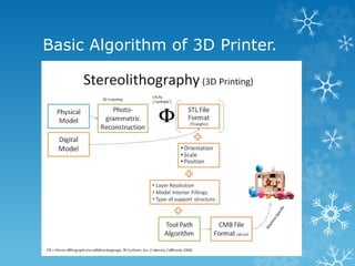 3D printing for rapid prototyping | PPTX