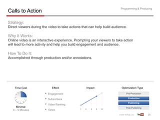 Programming & Producing
Calls to Action

Strategy:
Direct viewers during the video to take actions that can help build audience.

Why It Works:
Online video is an interactive experience. Prompting your viewers to take action
will lead to more activity and help you build engagement and audience.

How To Do It:
Accomplished through production and/or annotations.




    Time Cost                Effect               Impact                 Optimization Type

                        •  Engagement
                        •  Subscribers
                        •  Video Ranking
      Minimal:
   0 – 5 Minutes        •  Views
                                                                                             18	
  
 